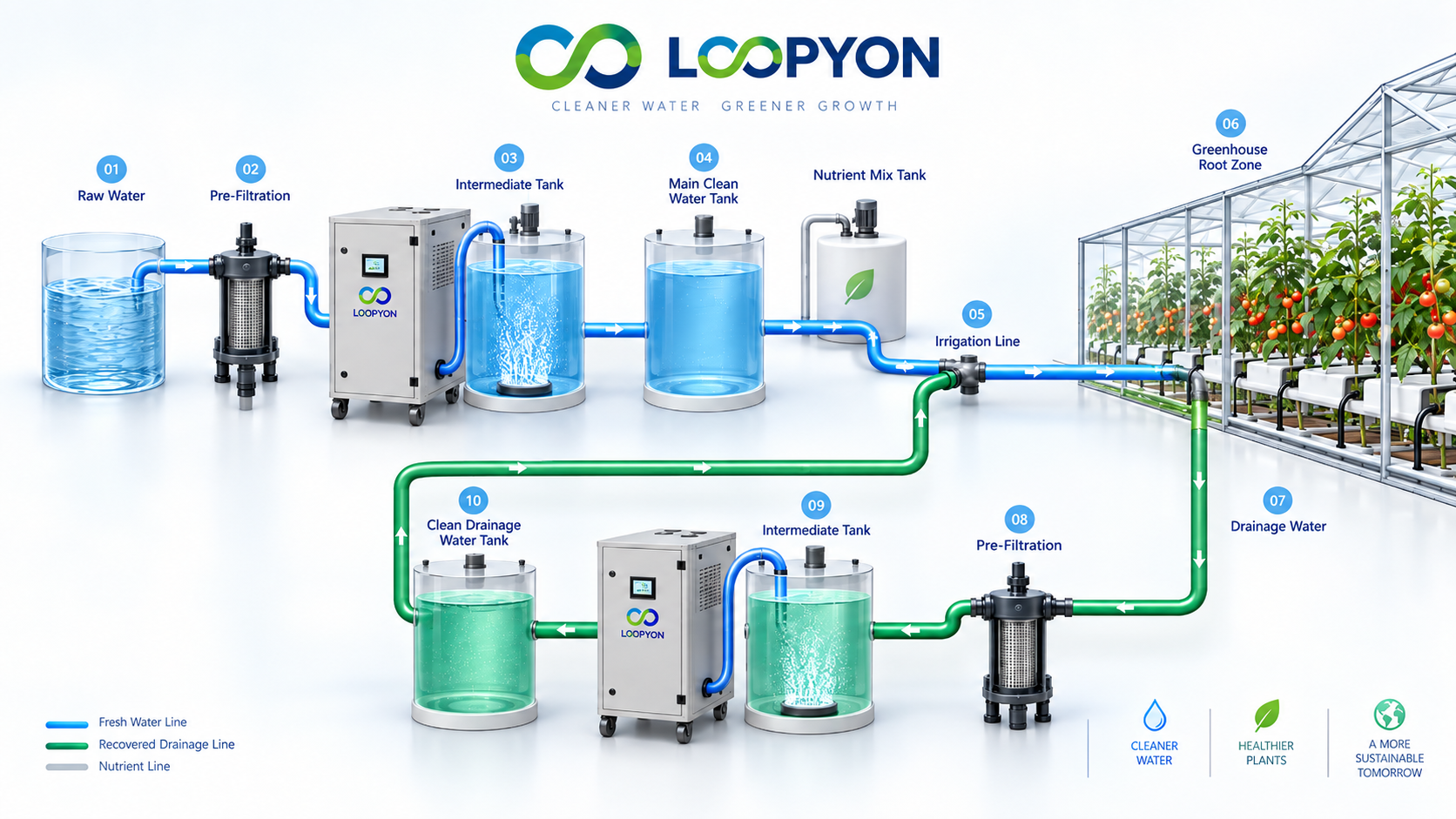 Integrated greenhouse water-management system